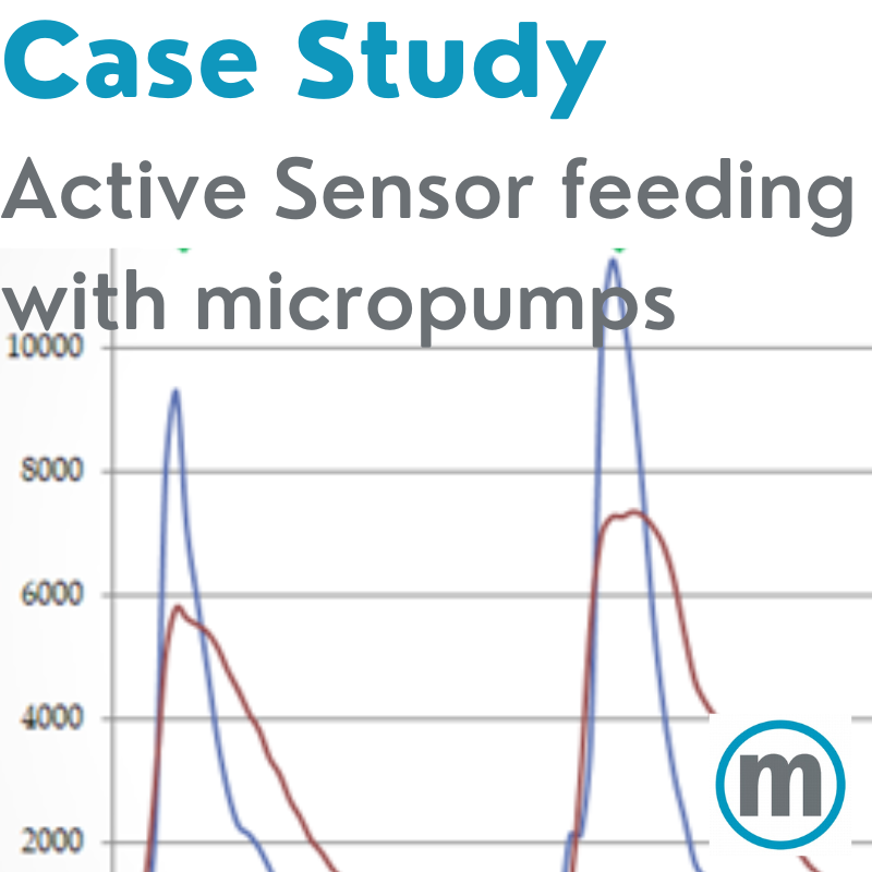 Case Study CO2-Sensor