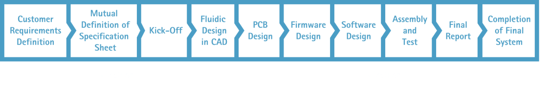 fluidic-solutions-workflow